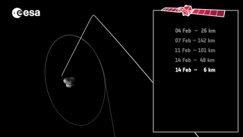 Rosetta's closest approach during 14 February flyby. Credits: ESA