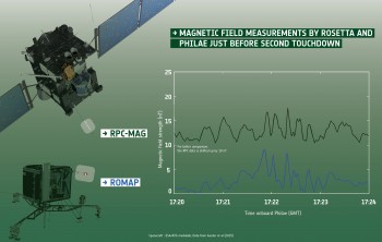 ESA_Rosetta_Philae_RPC_ROMAP