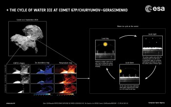 ESA VIRTIS info