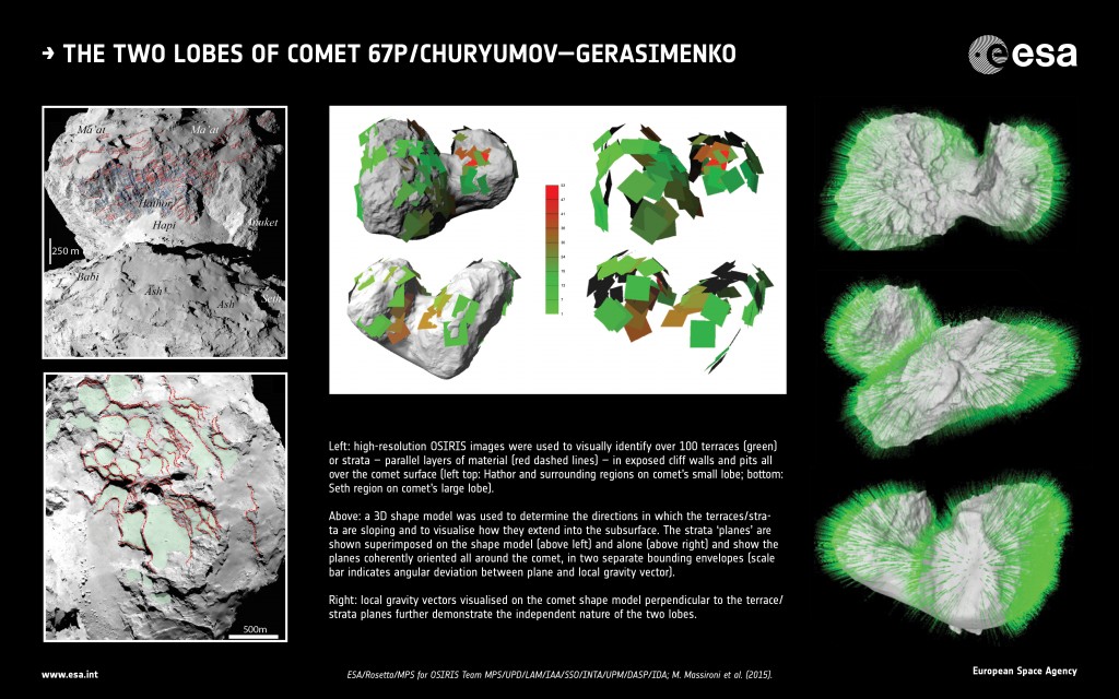 ESA_Rosetta_CometLayers_Methods