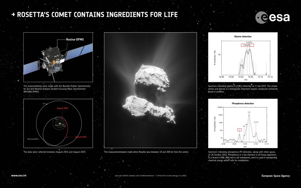 ESA_Rosetta_Rosina_LifeIngredients
