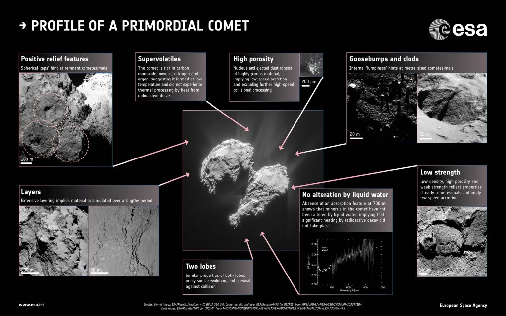 ESA_Rosetta_Primordial_Nucleus_INFOGRAPHIC