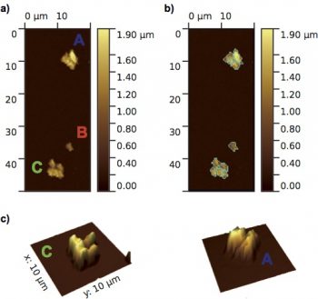 Atomic force microscope topographic images of MIDAS particles A, B, and C. (a) Overview image with a pixel resolution of 312 nm and a colour scale representing height. (b) Sub-units (grains) of the individual particles detected at the resolution of the instrument are outlined. (c) 3D images of particles A and C with two times height exaggeration to aid visualisation. Particles A and C comprise tightly packed ‘compact’ grains, while B appears to be a single grain. Credits: ESA/Rosetta/IWF for the MIDAS team IWF/ESA/LATMOS/Universiteit Leiden/Universität Wien 
