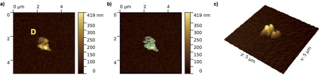 Atomic force microscope topographic images of MIDAS compact particle D. (a) Overview image with a pixel resolution of 80 nm and a colour scale representing height. (b) Sub-units (grains) of the particle detected at the resolution of the instrument are outlined. (c) 3D image of the particle with two times height exaggeration to aid visualisation. Credits: ESA/Rosetta/IWF for the MIDAS team IWF/ESA/LATMOS/Universiteit Leiden/Universität Wien 