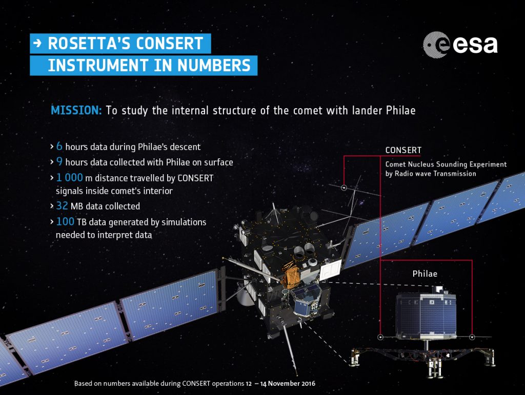 esa_rosetta_consert_numbers