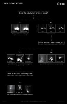 How to spot the difference between ‘normal’ background activity and short-lived transient events at Comet 67P/Churyumov–Gerasimenko. Click for full caption and credit info.