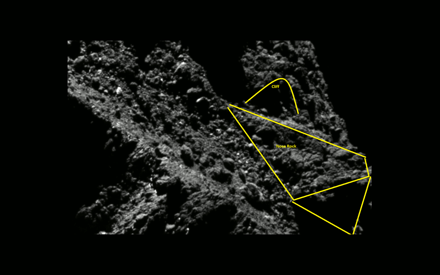 The scenery around Philae includes a ‘cliff overhang’ and a large ice/dust structure nicknamed the ‘nose rock’ (labelled). An enhanced view of the same region is shown, with a circle highlighting the lander candidate that becomes visible in the darkness from the reflected light emanating from the outside of the cliff. The last image shows the orientation of the lander from the 3D model. Credits: Image: ESA/Rosetta/MPS for OSIRIS Team MPS/UPD/LAM/IAA/SSO/INTA/UPM/DASP/IDA: Lander search analysis: L. O’Rourke; CNES/GFI/3DView tool/J. Durand/ G. Faury