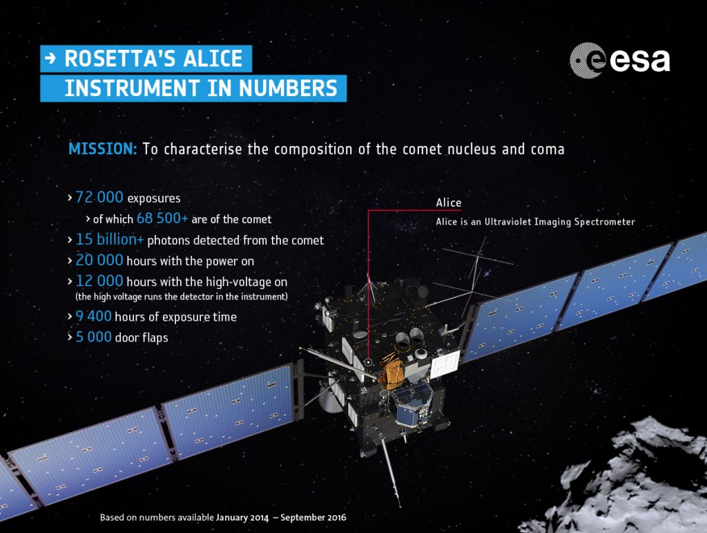 rosetta_alice_numbers