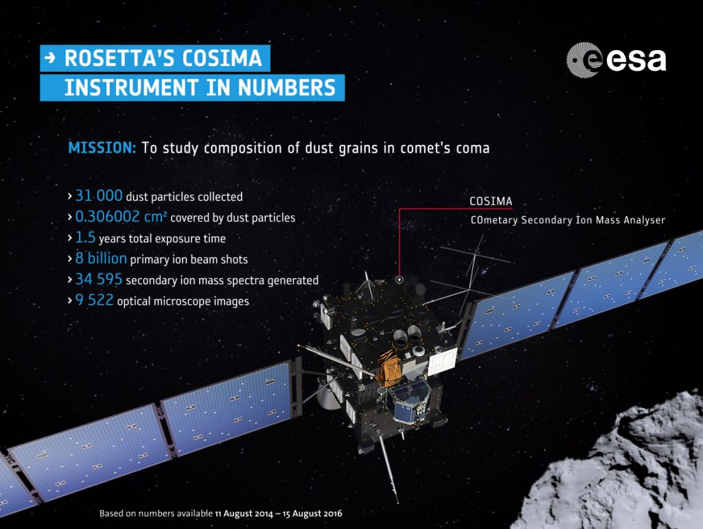 rosetta_cosima_numbers