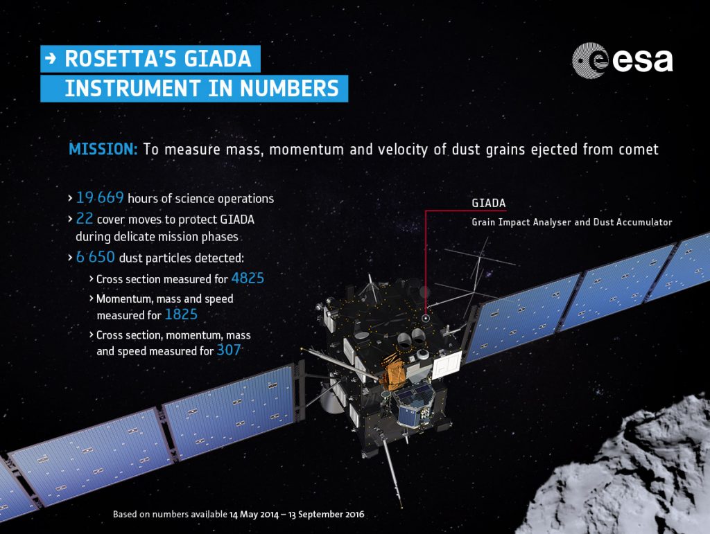 rosetta_giada_numbers