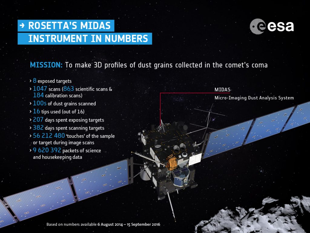 rosetta_midas_numbers