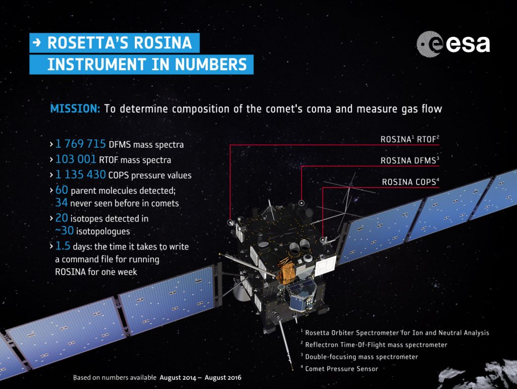 rosetta_rosina_numbers